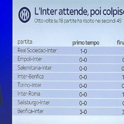 Mazzarri's Tactical Ploy to Aid Napoli, Inter's Greatest Advantage Hinges on Their Super Sub
