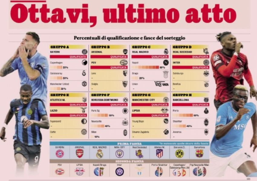 Mazzarri's Tactical Ploy to Aid Napoli, Inter's Greatest Advantage Hinges on Their Super Sub-0