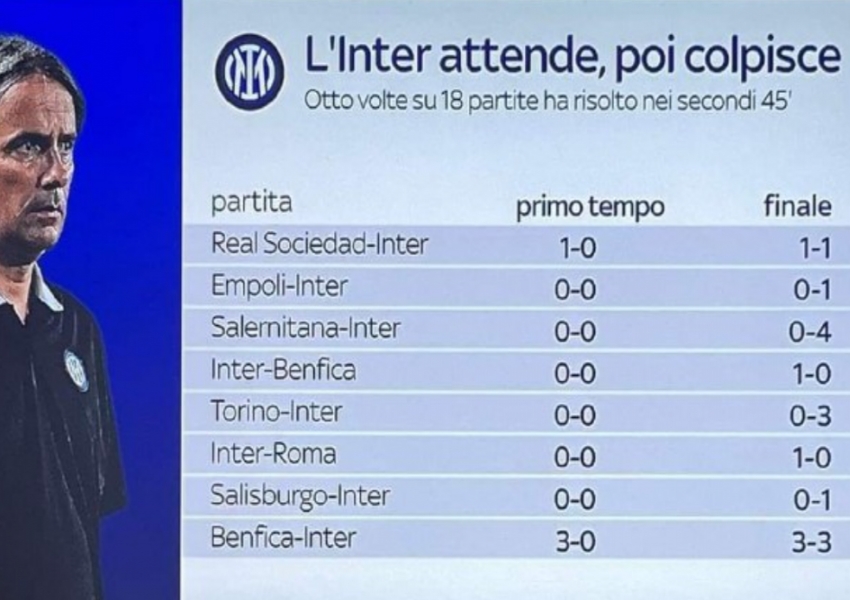 Mazzarri's Tactical Ploy to Aid Napoli, Inter's Greatest Advantage Hinges on Their Super Sub-2