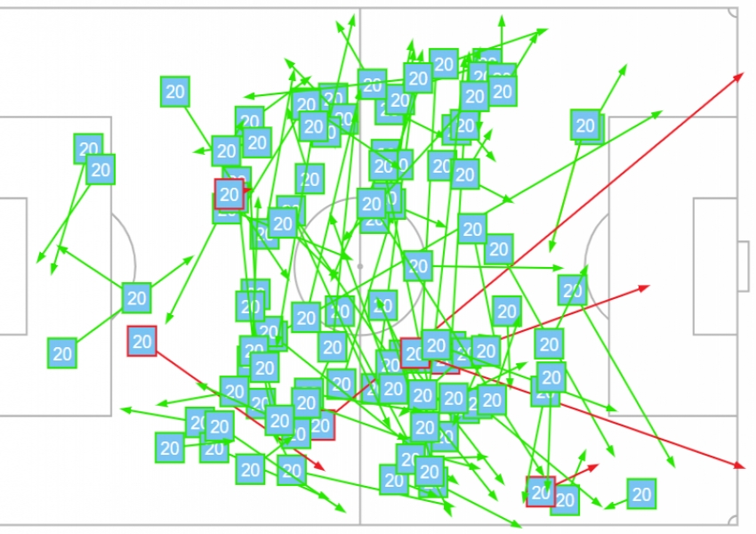 Does Inter Milan Have Europe's Best Deep-Lying Playmaker? Dominant Midfield Exposes Allegri's Excuses-1