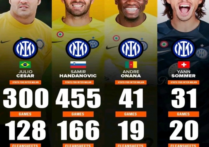 Inter's "Victory While Resting" Star Finally Healed: Dominates Four Key Champions League Statistics, Embodies Nerazzurri DNA-1