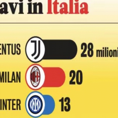 Inter Milan's Key Revenue Growth: A Sixfold Increase in Four Years, But Lessons from AC Milan Remain