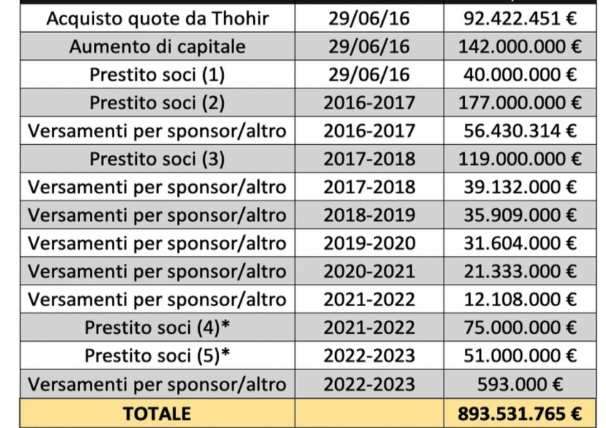 The Final Night: Inter Milan Awaits Chinese Reversal, Oak Tree's Pledge of 99.6% Stake Officially Begins-2