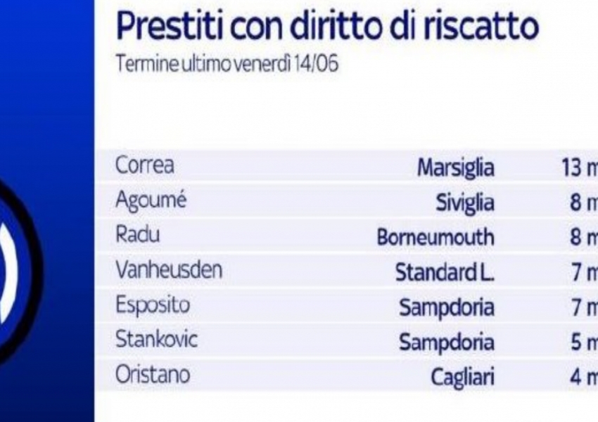 Busy Day at Inter Milan Headquarters: Four Key Figures Visit Amid $52 Million Financial Expectations-2