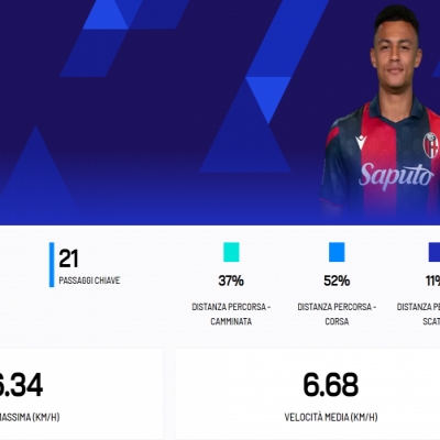 Inter Milan's Chief Scouts Rising Swiss Star: A €30 Million Transfer Saga Unfolds