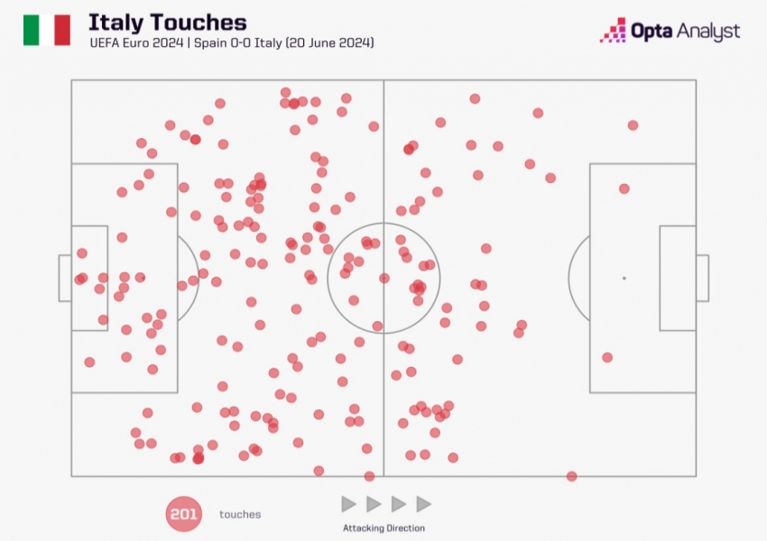 Italy's Tactical Misstep: A Fork-and-Knife Approach in Football Leads to Historical Humiliation; Inter Milan Stars Misplaced as New Toldo Emerges-0