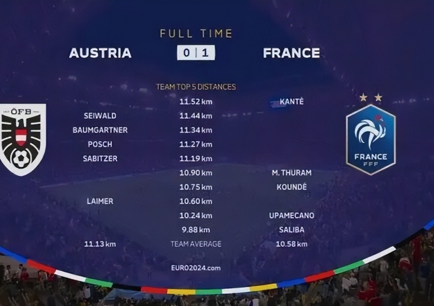 Worst on the Pitch! French Scapegoat Marcus Thuram's Blunder Sparks Worldwide Mockery and Angers Deschamps: Do You Understand Football?-2