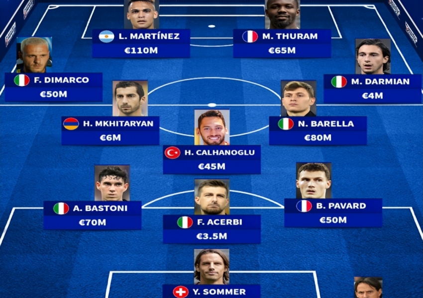 Serie A Giants' Starting XI Market Value: Inter Tops the List with Two Variables, Milan Edges Out Juventus and Napoli-0