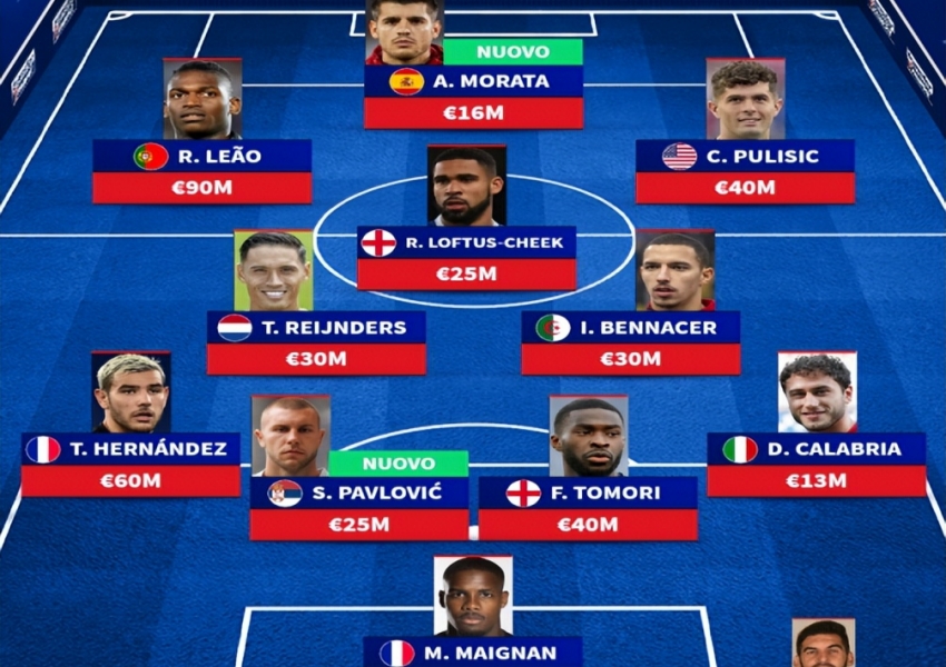 Serie A Giants' Starting XI Market Value: Inter Tops the List with Two Variables, Milan Edges Out Juventus and Napoli-1