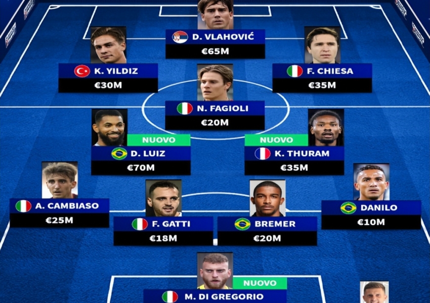 Serie A Giants' Starting XI Market Value: Inter Tops the List with Two Variables, Milan Edges Out Juventus and Napoli-2