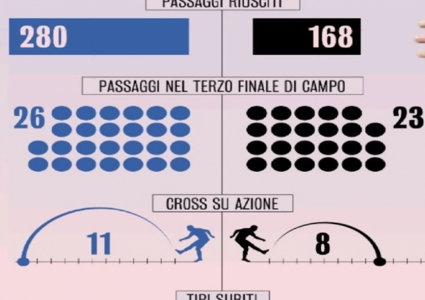Barella’s Absence Leaves Inter’s Defense Exposed: Which Replacement Is the Best Fit?-2
