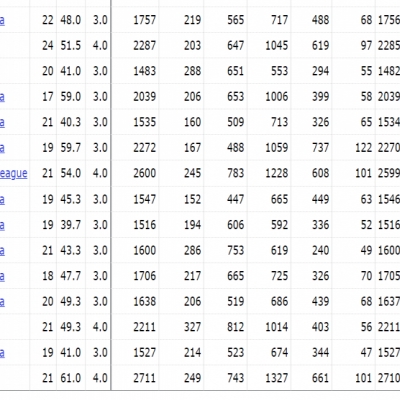Inter Milan's Key Metrics Rank Last in Europe's Top Five Leagues: Who Still Has Untapped Potential?