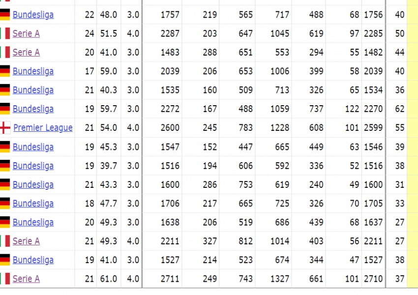 Inter Milan's Key Metrics Rank Last in Europe's Top Five Leagues: Who Still Has Untapped Potential?-0