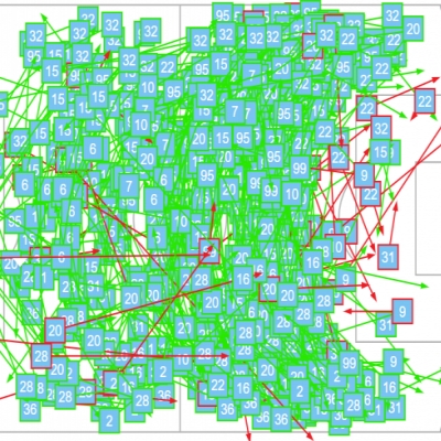 Inter Milan's Double-Edged Sword: The Chaos of "All-Out Attack 2.0"