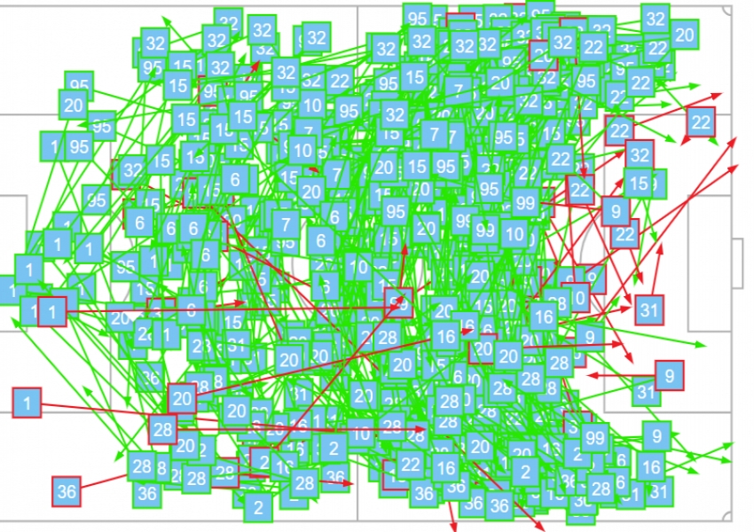 Inter Milan's Double-Edged Sword: The Chaos of "All-Out Attack 2.0"-2