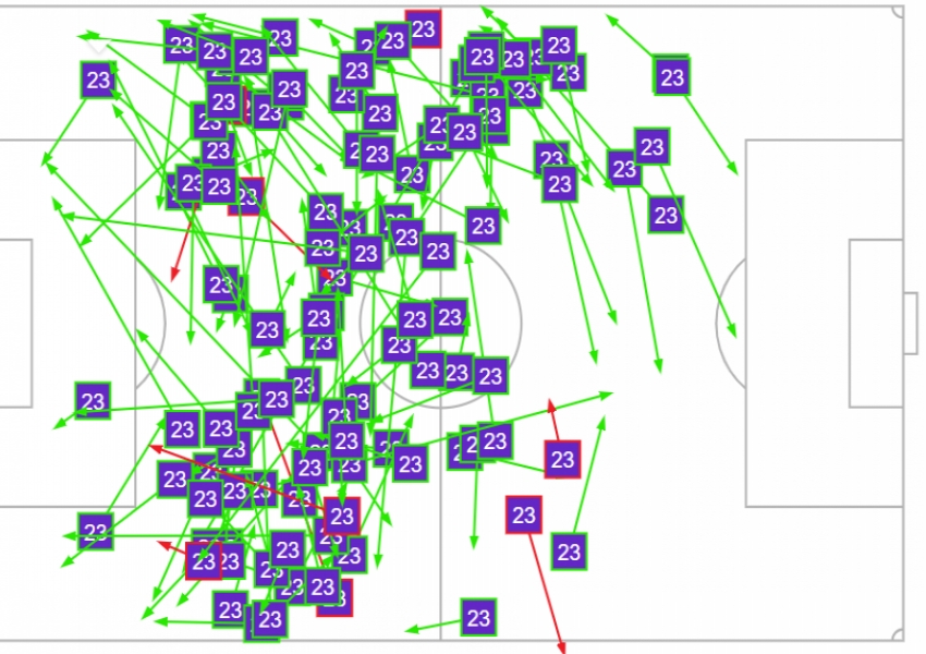 Inter's True Ace Reaches Long-Overdue Milestone: Why His Reduced Stats Reflect Greater Greatness-1