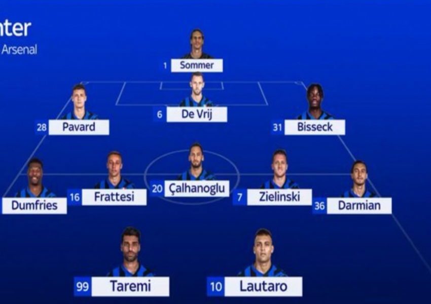 Inter Milan vs. Arsenal: Potential Rotation as Conte’s Shadow Looms Over the Nerazzurri-2