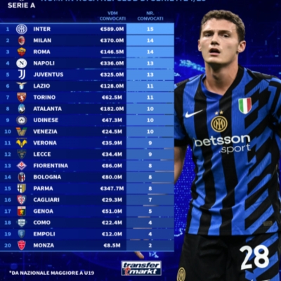 Inter Receives Three Pieces of Good News: Inzaghi Sharpens Inter's Edge, Oak Tree Capital’s Grand Vision