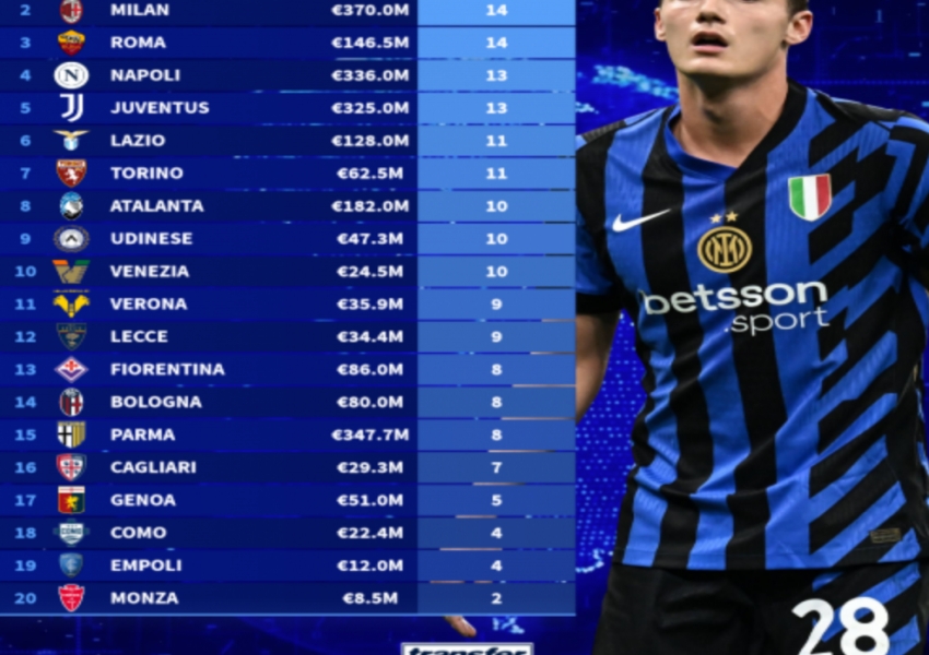 Inter Receives Three Pieces of Good News: Inzaghi Sharpens Inter's Edge, Oak Tree Capital’s Grand Vision-2