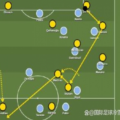 Inter’s Multifaceted Attack Dominates Serie A: A Tactical Masterclass in "Inzaghi-ism"
