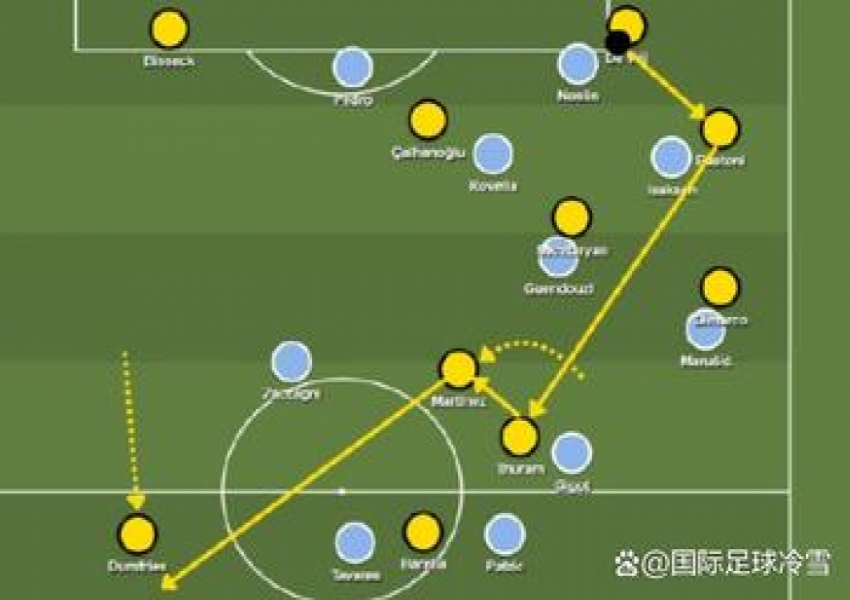 Inter’s Multifaceted Attack Dominates Serie A: A Tactical Masterclass in "Inzaghi-ism"-1